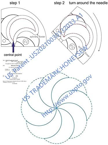 HONEYSEW Free Motion Quilting Template Sewing Ruler Templates for Most of Domestic Sewing Machine (#1 Spinning Flower)