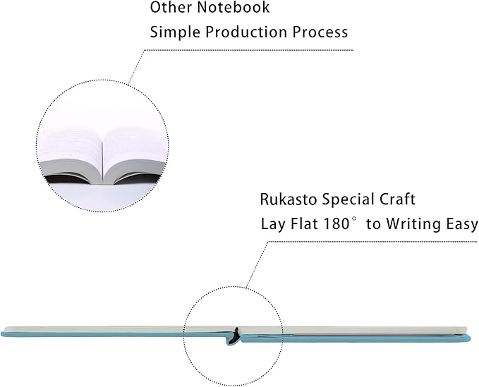 Hardcover Notebook Blank Journal Sketchbook for Drawing, Medium 5.5 by 8.4 Inch, 100 GSM Thick Paper (LightBlue, Plain)