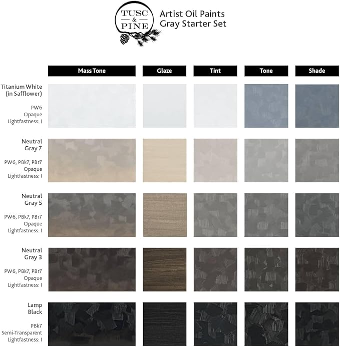 Tusc & Pine Artist Oil Paint - 40 ml Set of 5 - Greys - Non-Yellowing, Rich & Creamy Consistency, Maximum Pigment Load, Small Batch Milled Oil Paints Developed for Professional Artists