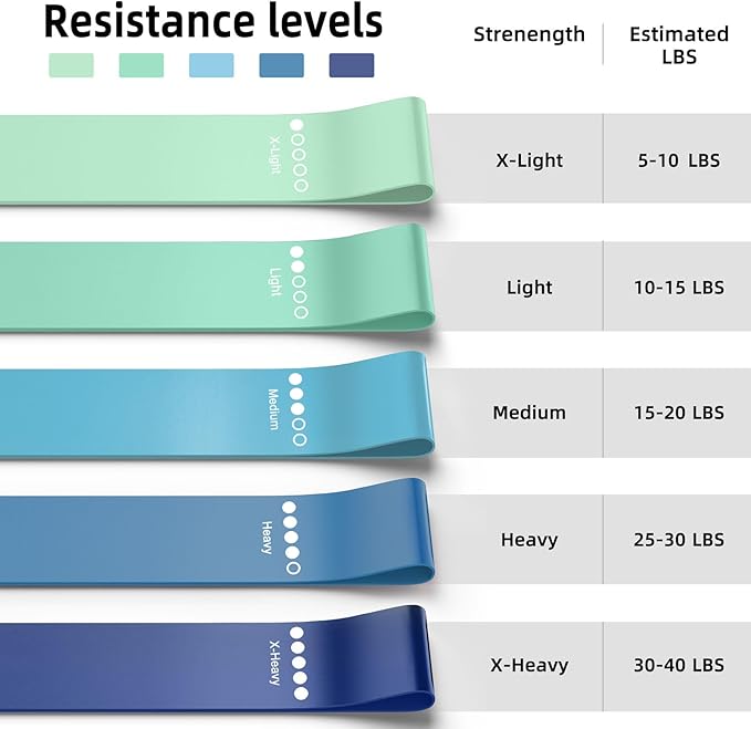 Resistance Bands for Working Out, 5-Pack Elastic Loop Exercise Bands for Strength Training Stretching, Home Gym Equipment for Pilates Yoga Physical Therapy, Leg Glute Arm Workout Kit for Women Men
