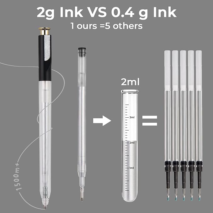 Retractable Silver Gel Pen, 7 Nib Sizes - Precision Large Capacity Opaque Silver Archival Gel Ink Pens, Fine Point Smooth Writing Highlighter Pens for Black Paper Note Taking Aesthetic Art Supplies
