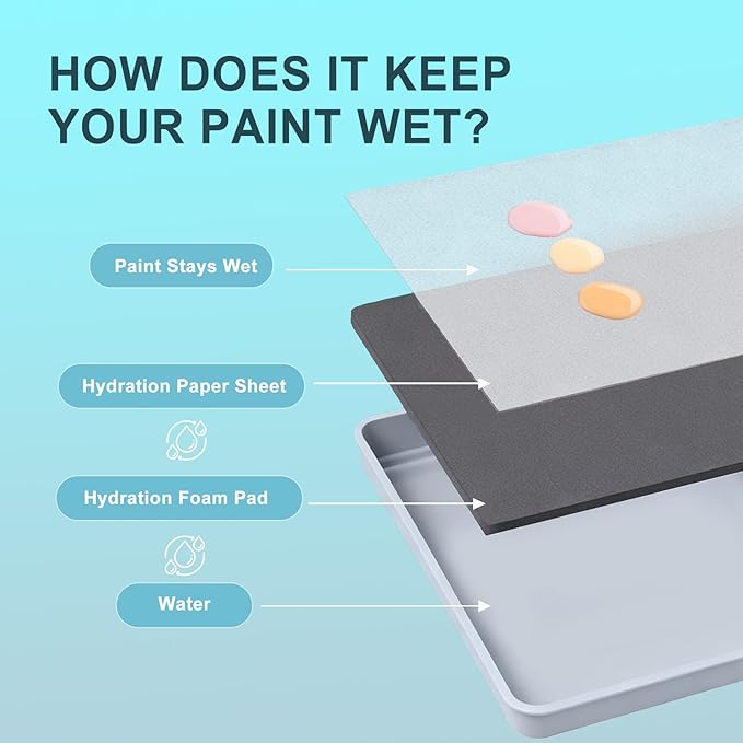 Wet Palette Paper and Sponge Refillment for 8.5in x 7in Wet Pallet Tray, Fit for Masterson sta-Wet Handy Palatte, Include 2 Sponges and 100 Palette Paper