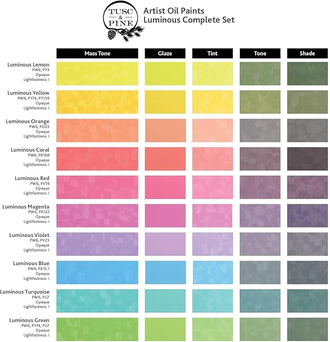 Tusc & Pine Artist Oil Paint - Warm & Cool Luminous Set of 10 Assorted Colors, 40 ml each, Non-Yellowing, Rich & Creamy Consistency, Maximum Pigment Load, Small Batch Milled Oil Paints Made in the USA