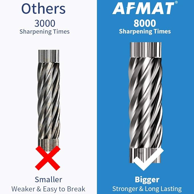 AFMAT PS91 Electric Pencil Sharpener, Heavy Duty Pencil Sharpeners for 6-12mm No.2/Colored Pencils, Auto Stop, Super Sharp & Fast, Electric Pencil Sharpener Plug in for Office, Home - Gray
