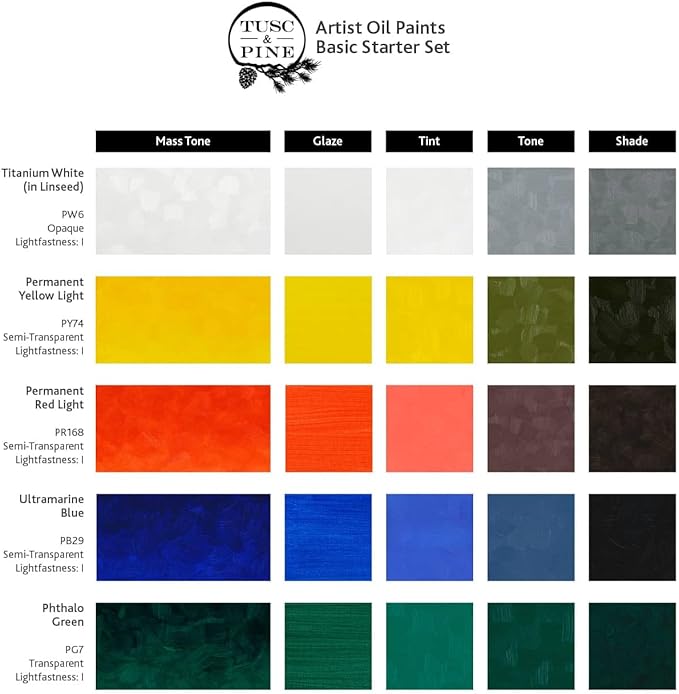 Tusc & Pine Artist Oil Paint - 40 ml Set of 5 - Basic Colors - Non-Yellowing, Rich & Creamy Consistency, Maximum Pigment Load, Small Batch Milled Oil Paints Developed for Professional Artists