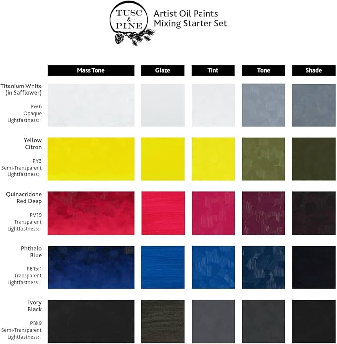 Tusc & Pine Artist Oil Paint - 40 ml Set of 5 - Mixing Colors - Non-Yellowing, Rich & Creamy Consistency, Maximum Pigment Load, Small Batch Milled Oil Paints Developed for Professional Artists