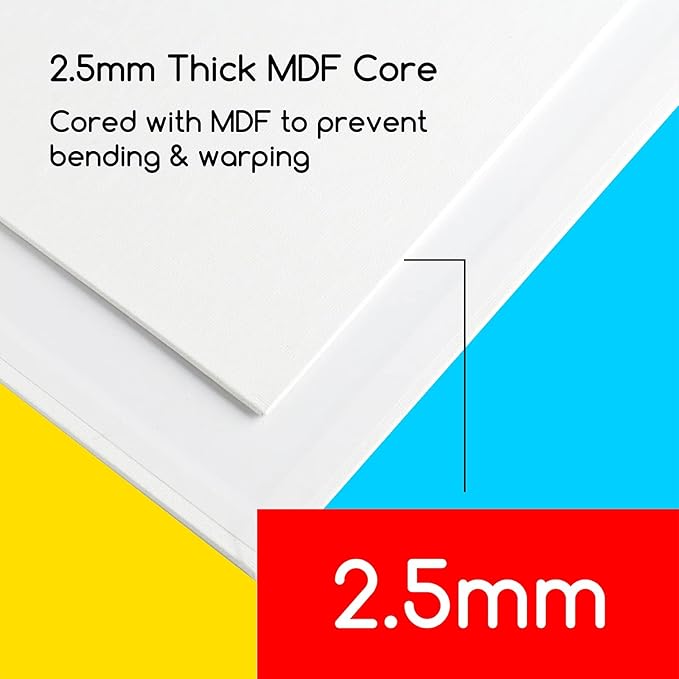 MEEDEN 36-Pack 100% Cotton Canvas Boards for Painting - 5x7'' Blank Canvas Panels for Oil & Acrylic Painting, Ready to Paint Art Supplies for Professional Artists, Students