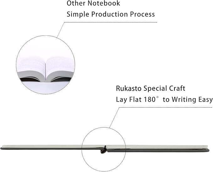 Hardcover Notebook Blank Journal Sketchbook for Drawing, Medium 5.5 by 8.4 Inch, 100 GSM Thick Paper (Grey, Plain)