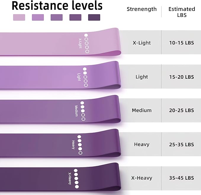 Resistance Bands for Working Out, 5-Pack Elastic Loop Exercise Bands for Strength Training Stretching, Home Gym Equipment for Pilates Yoga Physical Therapy, Leg Glute Arm Workout Kit for Women Men