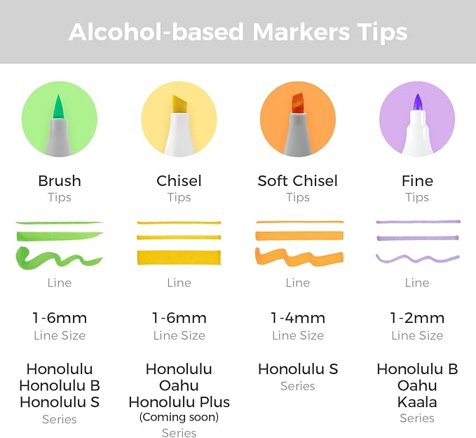 Ohuhu Alcohol Markers Brush and Soft Chisel: AP Certificated 48-color Dual Tips Drawing Markers for Artists Beginners Adults Cozy Coloring Illustration Sketching - Honolulu S - Refillable