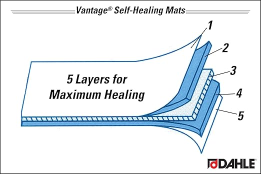Dahle Vantage 10693 Premium Self-Healing Cutting Mat, 24"x36", 1/2" Grid, 5 Layers for Max Healing, Perfect for Crafts & Sewing, Blue