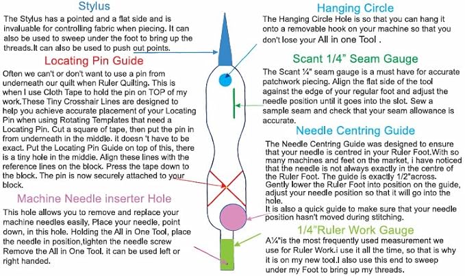 HONEYSEW 6 in 1 All in One Tool for Patchwork and Quilting Brings Together Most Used Tools Stylus,Scant 1/4" |Ruler Work Gauge and Seam Guide Etc
