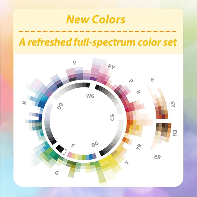 Profill 120 Color Marker Set Brush&Fine Tip Bold Bigger Ink Max Capacity Built for Creators Artist Adults Coloring Illustration