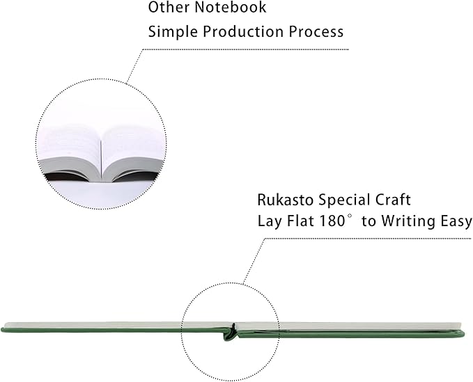 Hardcover Notebook Blank Journal Sketchbook for Drawing, Medium 5.5 by 8.4 Inch, 100 GSM Thick Paper (Green, Plain)