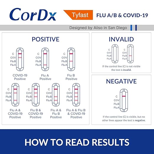CorDx Tyfast at Home Flu A/B and COVID 19 Rapid Test Kit, Easy, Accurate, Fast Results in 10 Minutes, (10-Pack)