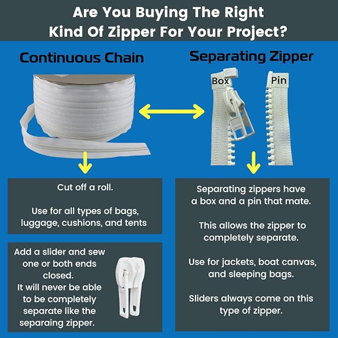 EZ-Xtend #10 Lenzip Chain Plastic Molded Plastic Tooth Zipper by The Yard w/Non-Locking Sliders. Boat Cushions, Duffle Bags, Back Packs, Sewing, Replacement Zipper(10 Yds & 8 Double Pulls Non-Locking)