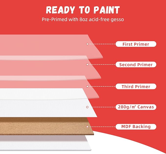 Simetufy 4 Pack 11x14 Inch Canvas Boards for Painting Blank Canvases Panels Primed Acid-Free 100% Cotton for Acrylics Oil Watercolor Tempera Paint