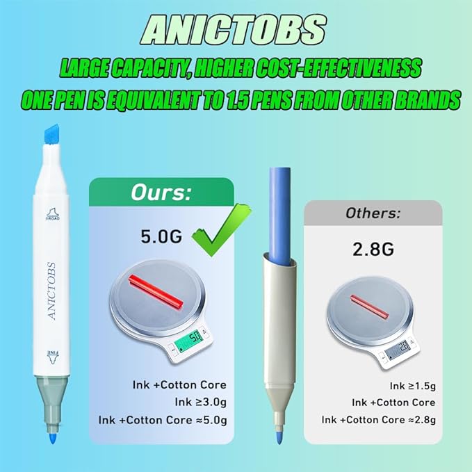 Alcohol Markers 80 Colors with Base Support, Drawing Art Markers Perfect for Students Kids and Adults Comics Sketching Illustration Artistic Creation Gift