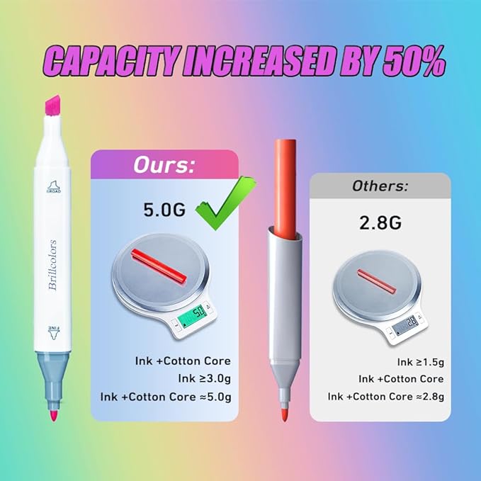 80 Colors Alcohol Markers with Base Dual Tip Drawing Markers for Adult and Kids Comics Coloring Sketching Illustration (80 White) -Refillable