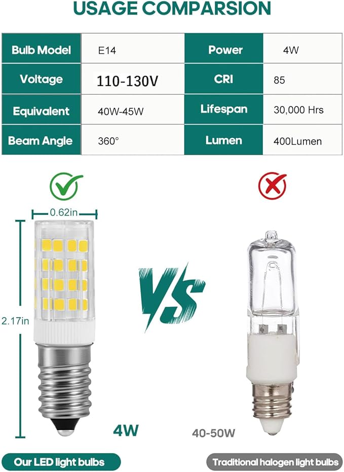 AC110V-130V 4W E-14 LED Bulb European Base for Sewing Machine，Refrigerator, Maxx Grinder, Cooker Hood,Turkish Lamp 400LM Non-dimmable - Part#W10888319,W10914194,WP4173175 (Daylight White)