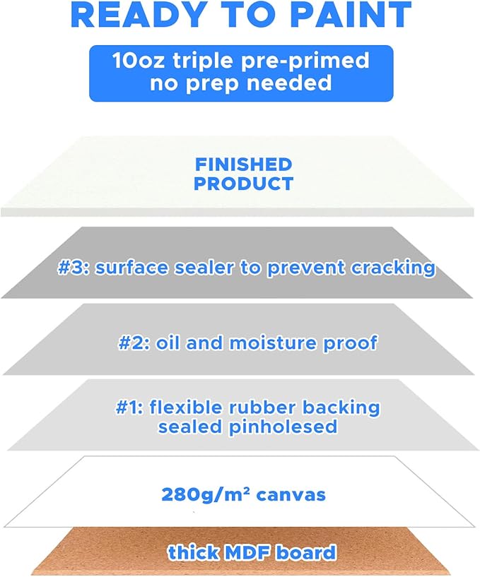 Mini Canvas for Painting 4x4 inch, 72 Pack Small Canvases Bulk for Kids Art Novices, Acrylic Oil Painting Canvases for Leisure Art, Blank Canvas Panels Gesso Primed Acid-Free 100% Cotton