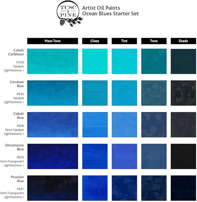 Tusc & Pine Artist Oil Paint - 40 ml Set of 5 - Ocean Blues - Non-Yellowing, Rich & Creamy Consistency, Maximum Pigment Load, Small Batch Milled Oil Paints Developed for Professional Artists