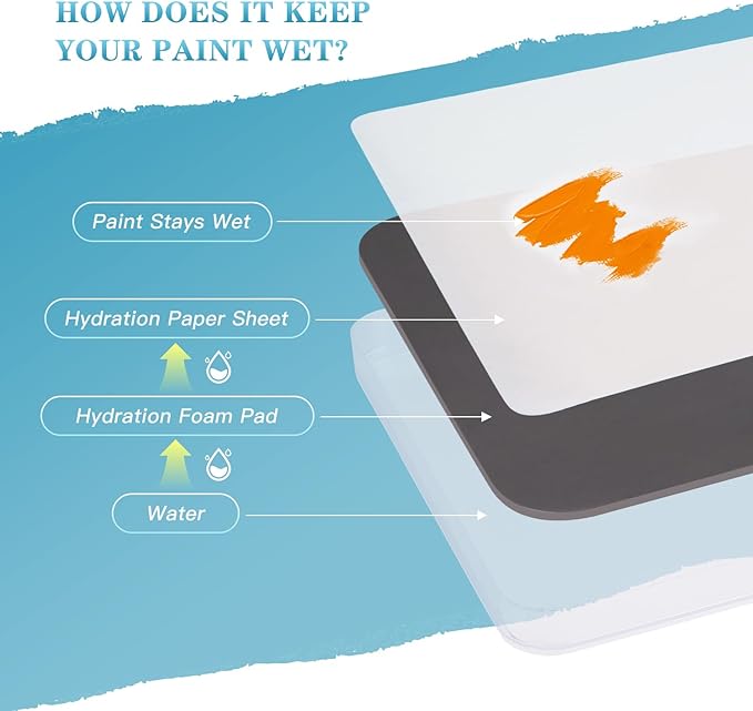 Wet Pallets for Painting Miniatures - Stay Wet Palette for Acrylic Painting Kit with 9PCS Miniature Paint Brushes, 50PCS Pallet Paper, 2PCS Sponge, 1PC Brush Holder, 1PC Sponge Tray