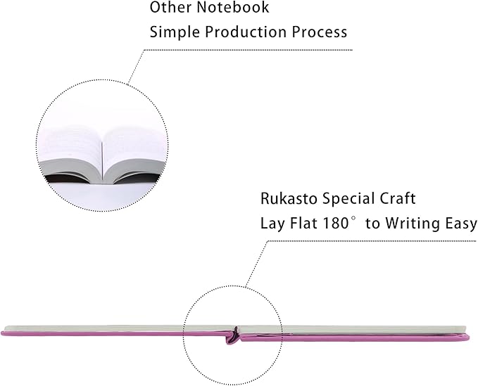 Hardcover Notebook Blank Journal Sketchbook for Drawing, Medium 5.5 by 8.4 Inch, 100 GSM Thick Paper (Pink, Plain)