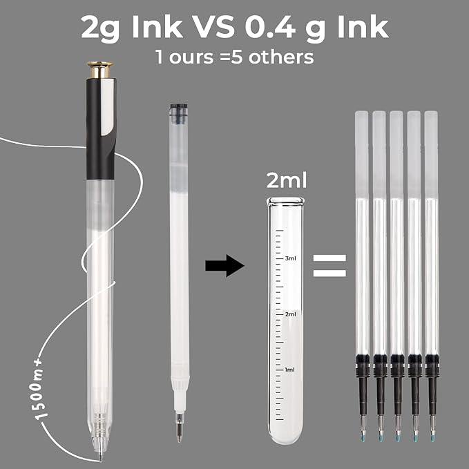 Retractable White Gel Pen, 7 Nib Sizes - Precision Large Capacity Opaque White Archival Gel Ink Pens, Fine Point Smooth Writing Highlighter Pens for Black Paper Note Taking Aesthetic Art Supplies