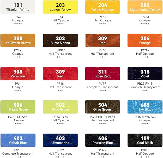 Paul Rubens Oil Paint, 20 Bright Oil Colors with High Saturation, 50ml Large Capacity Tubes, Faster Drying Time with Creamy Texture and Consistency for Artists, Students, Beginners