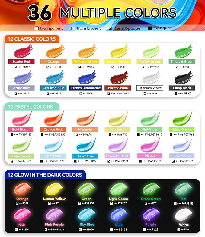 52 PCS Classic & Pastel & Glow in the Dark Acrylic Paint Set with 12 Brushes, 2 Knives & Palette, 36 Colors Art Craft Paint for Beginners, Canvas Ceramic Rocks Wood Painting Kit Art Supplies