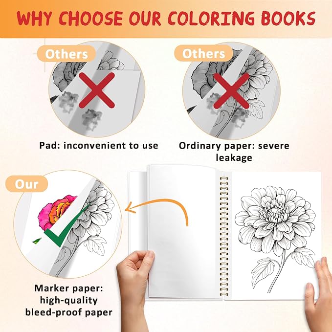 Tlenpo Floral Coloring Books for Adults, Spiral Bound 130gsm Thick Paper Non-Bleed, Alcohol Markers Coloring Books for Adults Relaxation, Anxiety Relief Gifts, Single-Sided Print with 50 Pages