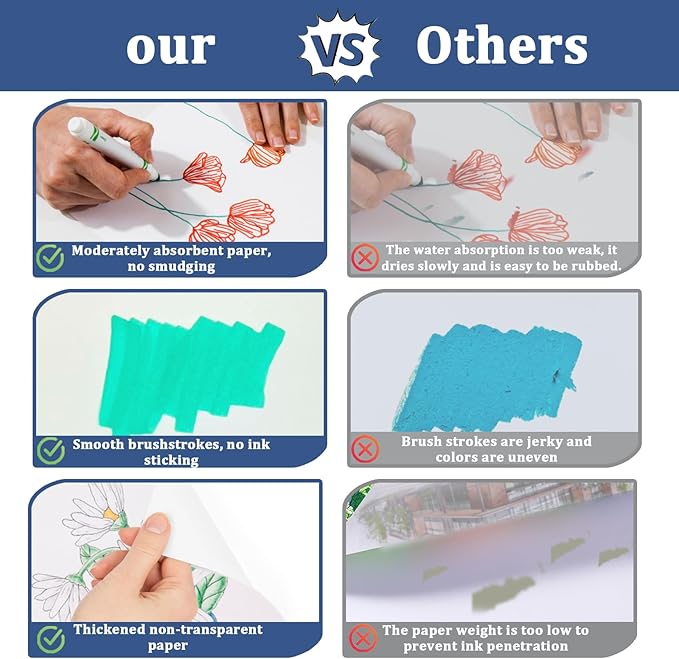 Tlenpo 8.5" x 11" Marker Paper Pad, 100 Sheets Marker Sketchbook Bleedproof, 120gsm/73lb Art Sketch Pad Paper, Painting Coloring Alcohol Marker Paper for Beginners, Artists, Kids
