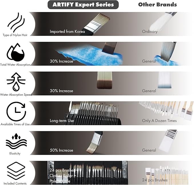 ARTIFY 25 Pieces Professional Paint Brush Set – Expert Series Synthetic Nylon Brushes for Acrylic, Oil, Watercolor, Gouache – No Shedding, Canvas Roll Case & Palette Knife, Artist Gifts Art Supplies