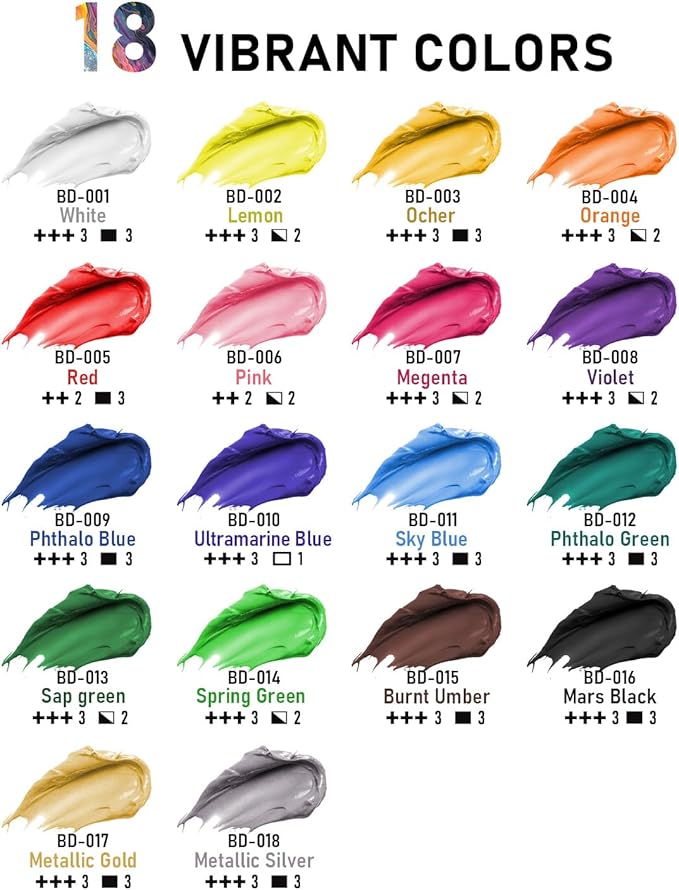 18 Colors Large Acrylic Paint Set (8.45 oz, 250 ml), Bulk Acrylic Paint Non-Toxic Art Painting Supplies on Multi Surface Canvas Wood Craft Fabric Rock for Artist Beginner with Color Wheel