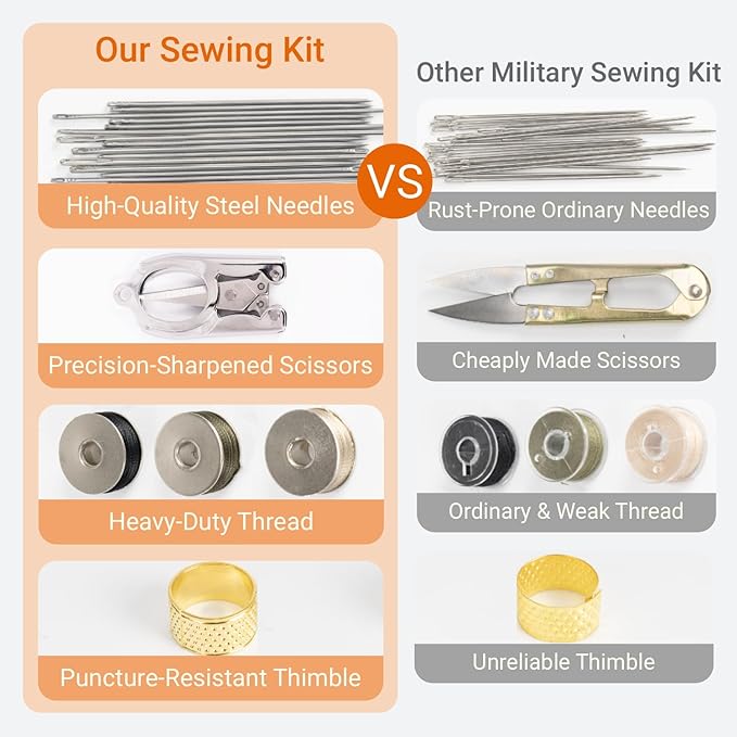 Military Sewing Kit, Marine Corps Deluxe Survival Sew Kit for Men or Women, Mini Repair Sewing Tools with Zipper Closure in Durable Nylon Case, Portable for on The Field Use, Army Button Sewing Kit