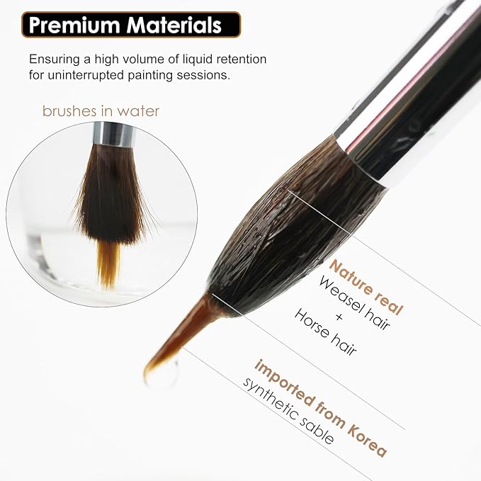 Watercolor Brushes Set - 5Pcs Extended Needle Point Artist Paint Brushes Professional Liner Brush - Synthetic Sable Hair Thin Paint Brushes for Watercolor Acrylic & Gouache
