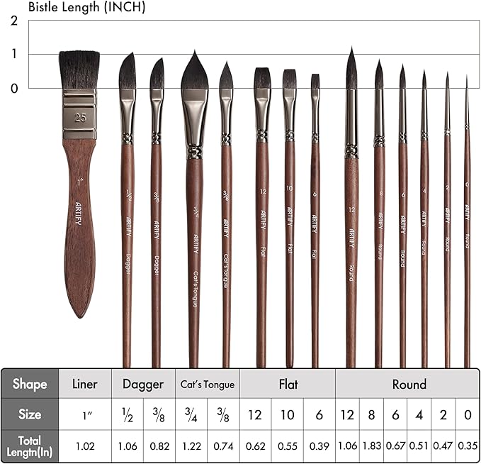 Artify Watercolor Brushes Professional, 14pcs Watercolor Paint Brush Set, Mixed Squirrel Hair - Balanced Spring & Water Absorption, Round/Flat/Filbert/Angled/Liner Tips, for Watercolor, Gouache