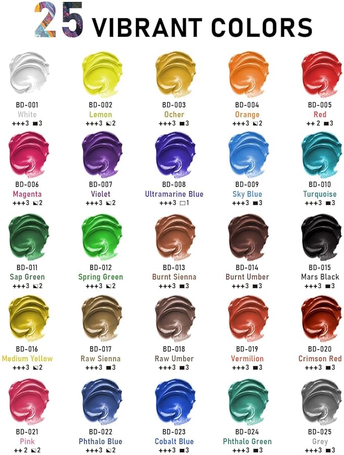 25 Colors Large Acrylic Paint Set (8.45 oz, 250 ml), Bulk Acrylic Paint Non-Toxic Art Painting Supplies on Multi Surface Canvas Wood Craft Fabric Rock for Artist Beginner with Color Wheel