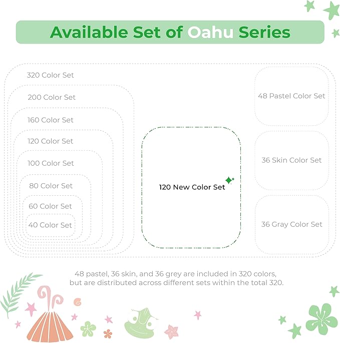 Ohuhu Alcohol Markers, 120-color Marker Set for Artists, Oahu Series, Double Tipped Alcohol Based Art Markers for Adults Coloring Sketching Illustration, Marker Case, Fine & Chisel