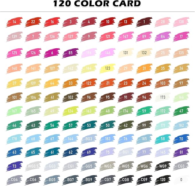 ABEIER 120 Colors Alcohol Markers Set, Dual Tips Blender Art Markers for Drawing, Permanent Sketch Marker for Kids adult coloring, Alcohol Based Marker, Adults Coloring and Artist Illustration.