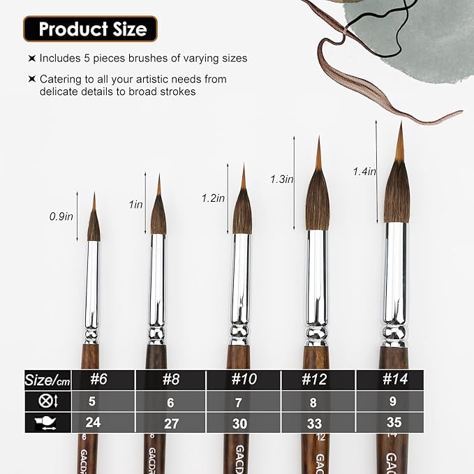 Watercolor Brushes Set - 5Pcs Extended Needle Point Artist Paint Brushes Professional Liner Brush - Synthetic Sable Hair Thin Paint Brushes for Watercolor Acrylic & Gouache