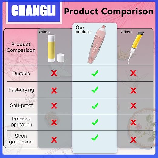 CHANGLi 6pack Refillable Scrapbook Glue Tape, 400pcs Power Glue Points, 16FT*1/5 Inch Double Sided Tape for Crafts,Scrapbooking Supplies, Adhesive Glue Runner for Gift Wrapping, Photo