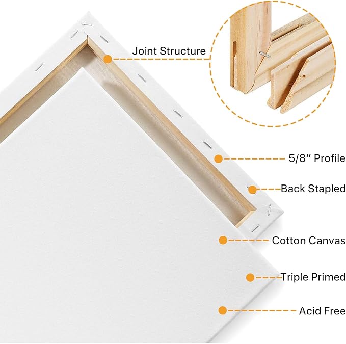 CONDA 18x24 inch Stretched Canvas for Painting, 5 Pack Large Canvas, 100% Cotton, 5/8 Inch Profile Big Stretched Canvas Value Bulk Pack for Acrylics, Oils Painting
