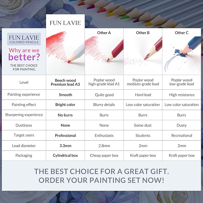 24 Colored Pencils for Adult Coloring Books, Premium Soft Core Coloring Pencil Set with Sharpener for Artists, Drawing and Sketching Pencils, Professional Art Supplies Set for Adults