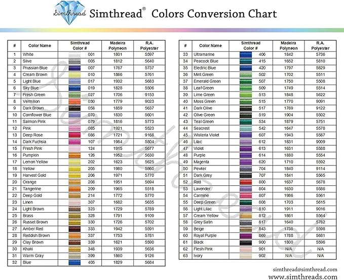 Simthread Green Embroidery Thread – 8 Shades Compatible with Madeira Colors, 550 Yards Each, 40WT Polyester, for Brother, Babylock, Janome, Singer & Other Machines