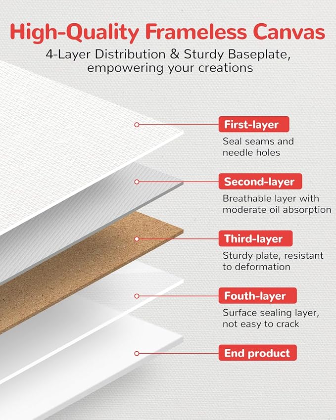 Canvas Boards for Painting 24 Pack, 11x14 Inch Canvas Panels, 100% Cotton White Blank Art Supplies for Acrylics Oil Watercolor Tempera Paints