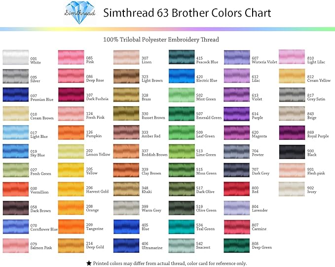Simthread 5500Yds Embroidery Thread, 5000M High-Yardage 40WT 100% Polyester Thread – 170+ Vivid Colors, High-Speed Rated – Compatible with Brother, Singer, Janome & More - Salmon Pink 079