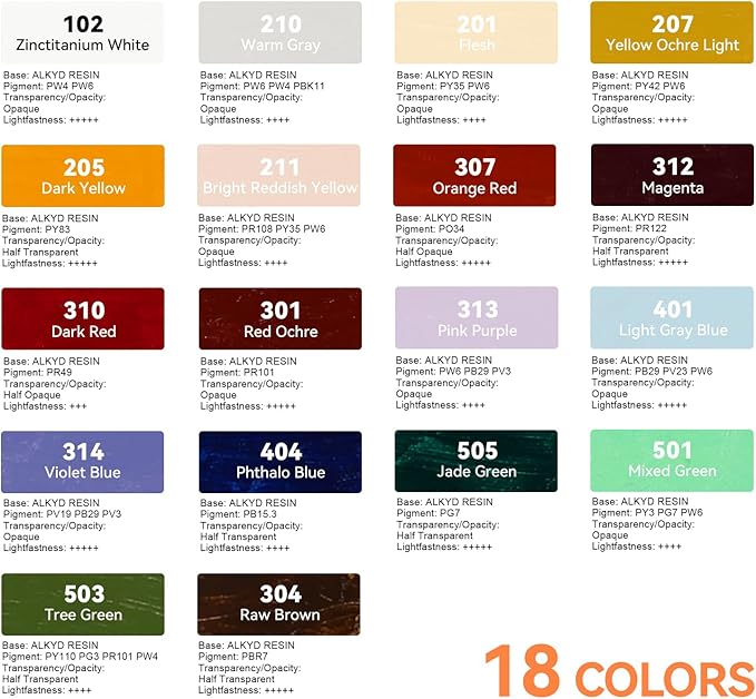 Paul Rubens Oil Paint, 18 Bright Oil Colors Art Supplies with High Saturation, 50ml Large Capacity Tubes, Faster Drying Time with Creamy Texture and Consistency for Artists, Students, Beginners