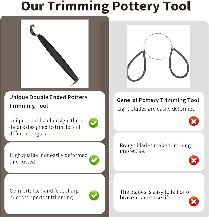 Double-Ended Pottery Trimming Tools for Clay and Ceramic Trim, Versatile Sharpened Pottery Tool for Ceramic Trimming Carving Sculpting, Potterys and Clay Artists Supplies